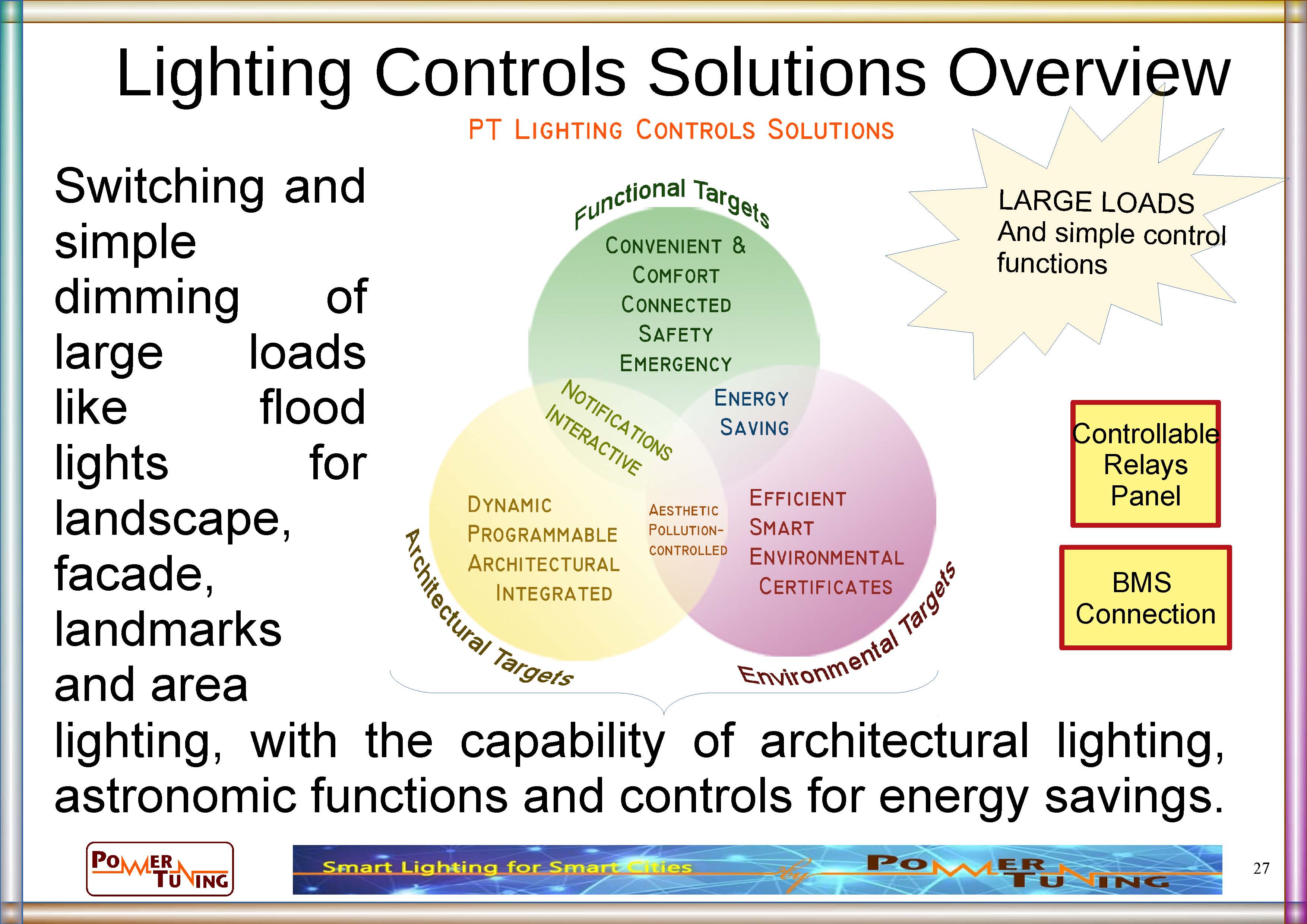 nLight Relay Panel - when to use - large lighting loads